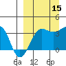 Kashega Bay tide chart for Monday, September 15, 2025