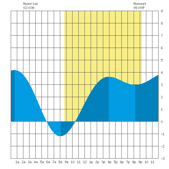 Kashega Bay tide chart for Tuesday, September 16, 2025