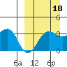 Kashega Bay tide chart for Thursday, September 18, 2025