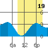 Kashega Bay tide chart for Friday, September 19, 2025