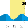 Kashega Bay tide chart for Saturday, September 20, 2025