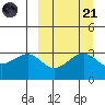 Kashega Bay tide chart for Sunday, September 21, 2025