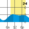 Kashega Bay tide chart for Wednesday, September 24, 2025
