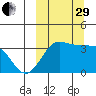 Kashega Bay tide chart for Monday, September 29, 2025