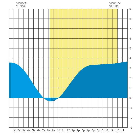 Kashega Bay tide chart for Tuesday, September 2, 2025