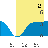 Kashega Bay tide chart for Tuesday, September 2, 2025