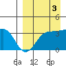 Kashega Bay tide chart for Wednesday, September 3, 2025