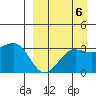 Kashega Bay tide chart for Saturday, September 6, 2025