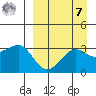 Kashega Bay tide chart for Sunday, September 7, 2025