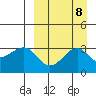Kashega Bay tide chart for Monday, September 8, 2025