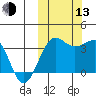 Kashega Bay tide chart for Monday, October 13, 2025