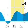 Kashega Bay tide chart for Tuesday, October 14, 2025