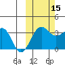 Kashega Bay tide chart for Wednesday, October 15, 2025