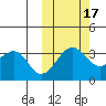 Kashega Bay tide chart for Friday, October 17, 2025