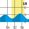 Kashega Bay tide chart for Saturday, October 18, 2025