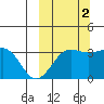 Kashega Bay tide chart for Thursday, October 2, 2025