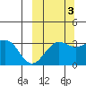 Kashega Bay tide chart for Friday, October 3, 2025