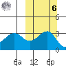Kashega Bay tide chart for Monday, October 6, 2025