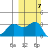 Kashega Bay tide chart for Tuesday, October 7, 2025