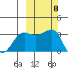 Kashega Bay tide chart for Wednesday, October 8, 2025