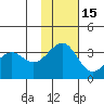 Kashega Bay tide chart for Saturday, November 15, 2025