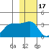 Kashega Bay tide chart for Monday, November 17, 2025