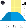 Kashega Bay tide chart for Wednesday, November 19, 2025