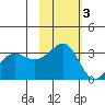 Kashega Bay tide chart for Monday, November 3, 2025