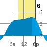 Kashega Bay tide chart for Thursday, November 6, 2025
