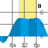 Kashega Bay tide chart for Saturday, November 8, 2025