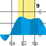 Kashega Bay tide chart for Sunday, November 9, 2025
