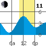 Kashega Bay tide chart for Thursday, December 11, 2025
