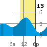 Kashega Bay tide chart for Saturday, December 13, 2025