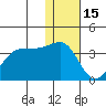 Kashega Bay tide chart for Monday, December 15, 2025