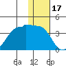 Kashega Bay tide chart for Wednesday, December 17, 2025