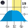 Kashega Bay tide chart for Friday, December 19, 2025