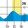 Kashega Bay tide chart for Friday, December 26, 2025