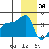 Kashega Bay tide chart for Tuesday, December 30, 2025