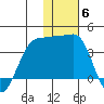 Kashega Bay tide chart for Saturday, December 6, 2025