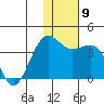 Kashega Bay tide chart for Tuesday, December 9, 2025