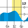 Kashega Bay tide chart for Monday, January 12, 2026