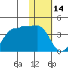 Kashega Bay tide chart for Wednesday, January 14, 2026