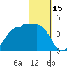 Kashega Bay tide chart for Thursday, January 15, 2026