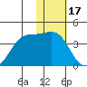 Kashega Bay tide chart for Saturday, January 17, 2026