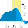 Kashega Bay tide chart for Thursday, January 1, 2026