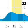 Kashega Bay tide chart for Thursday, January 22, 2026