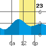 Kashega Bay tide chart for Friday, January 23, 2026
