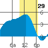 Kashega Bay tide chart for Thursday, January 29, 2026