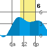 Kashega Bay tide chart for Tuesday, January 6, 2026