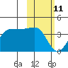 Kashega Bay tide chart for Wednesday, February 11, 2026